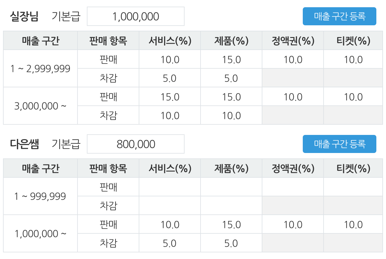 4. Payslips - Payslips - Chỉ cần nhập dữ liệu bán hàng của bạn và tiền lương của nhân viên sẽ được tính toán tự động.
